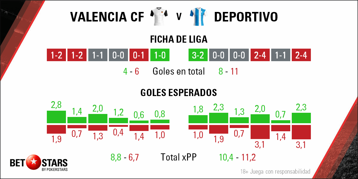Betstars Valencia vs Deportivo de La Coruna 03 Betstars, Valencia vs Deportivo de La Coruna, pronosticos deportivos,apuestas de fútbol para hoy, mejores apuestas deportivas, apuestas deportivas pronosticos, apuestas deportivas pronosticos expertos,
